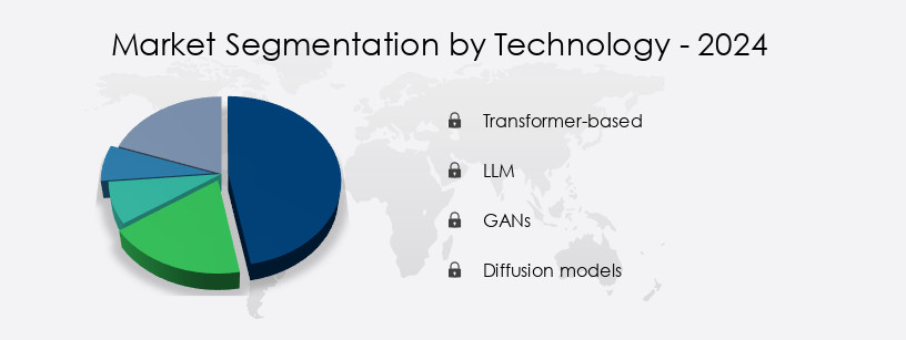 Generative AI In Biology Market Share by Technology