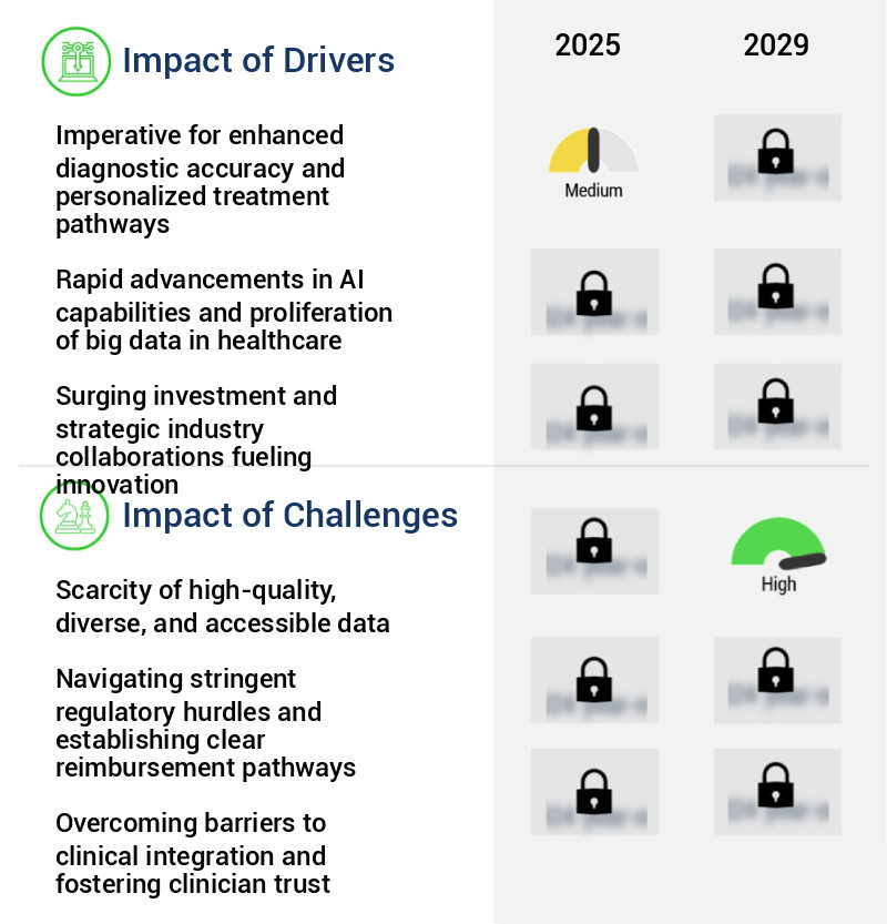 Global AI In Inflammatory Bowel Disease Market Size