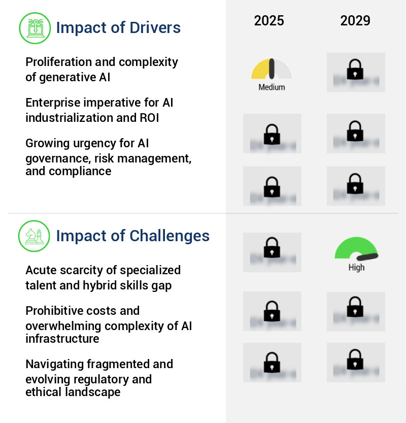 AI Engineering Market Size