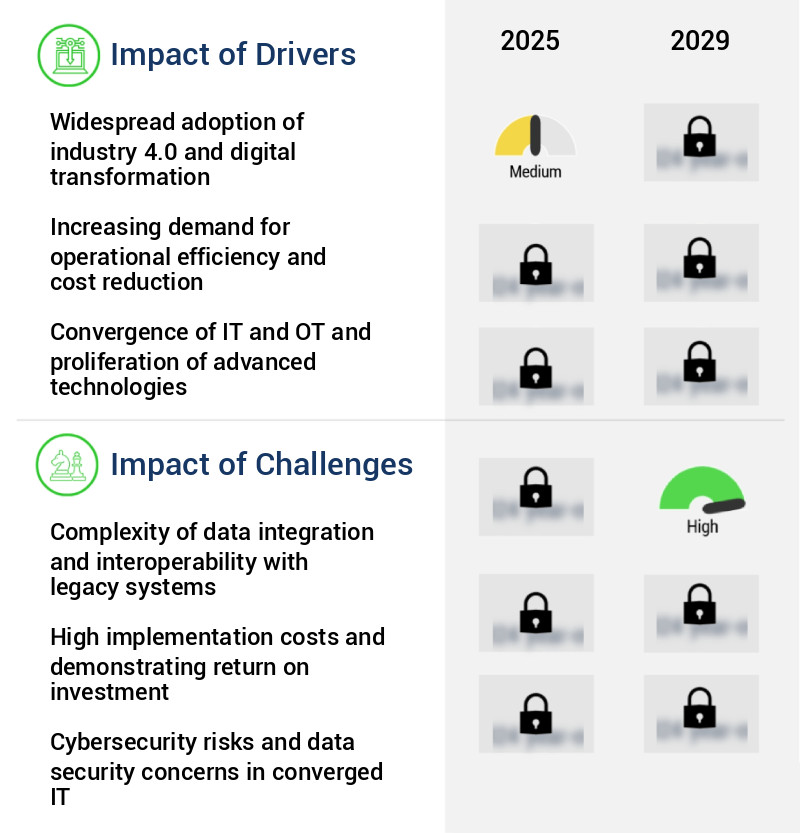 Enterprise Manufacturing Intelligence Market Size