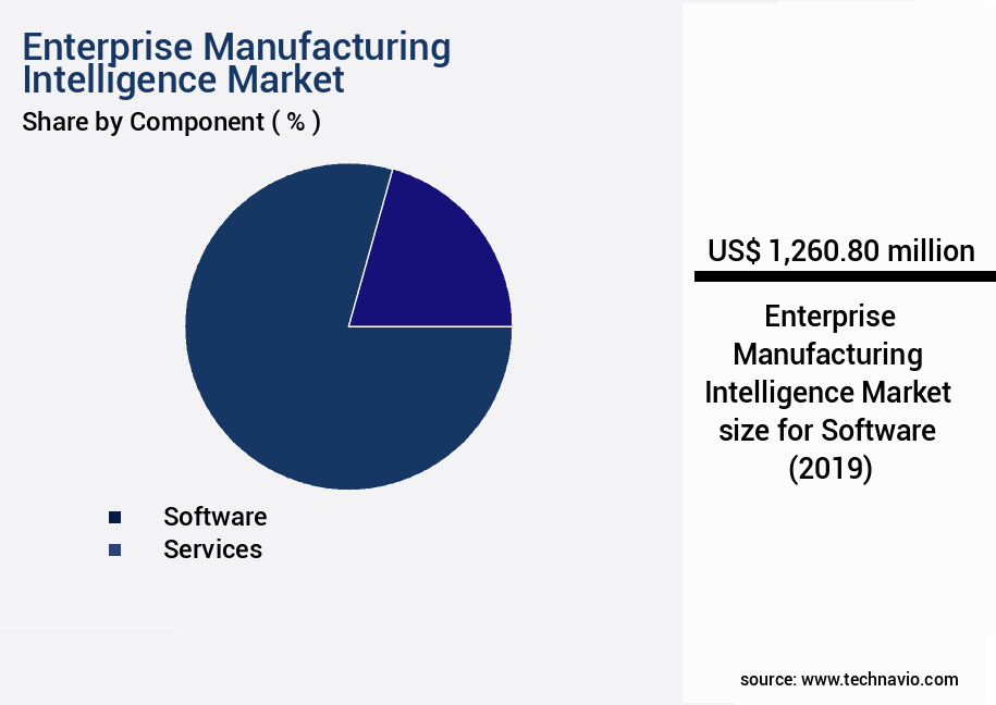 Enterprise Manufacturing Intelligence Market Size