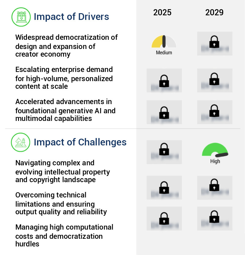 AI Powered Design Tool Market Size