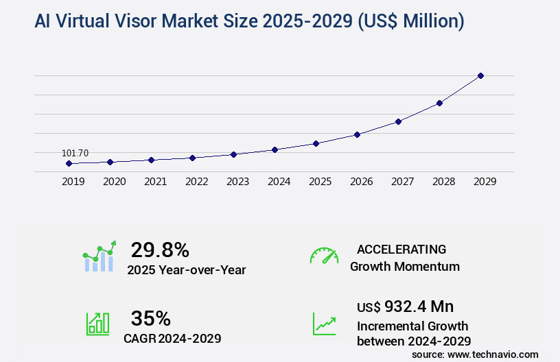 AI Virtual Visor Market Size