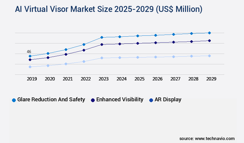 AI Virtual Visor Market Size