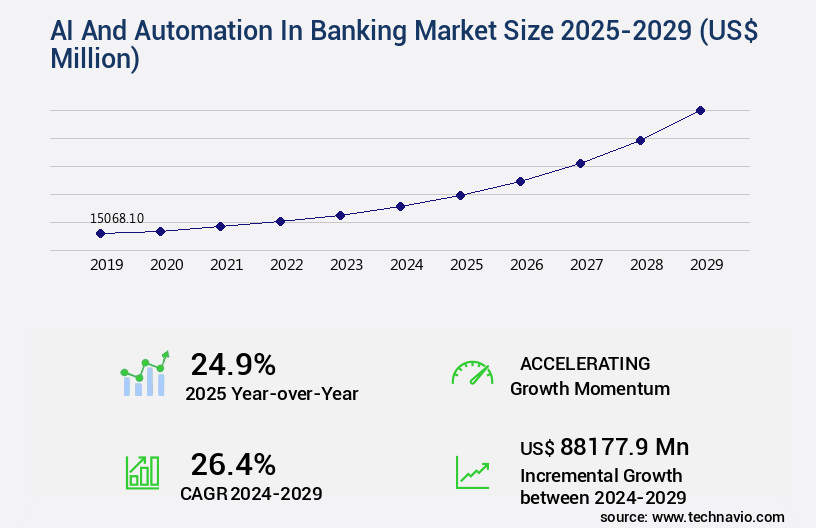 AI And Automation In Banking Market Size