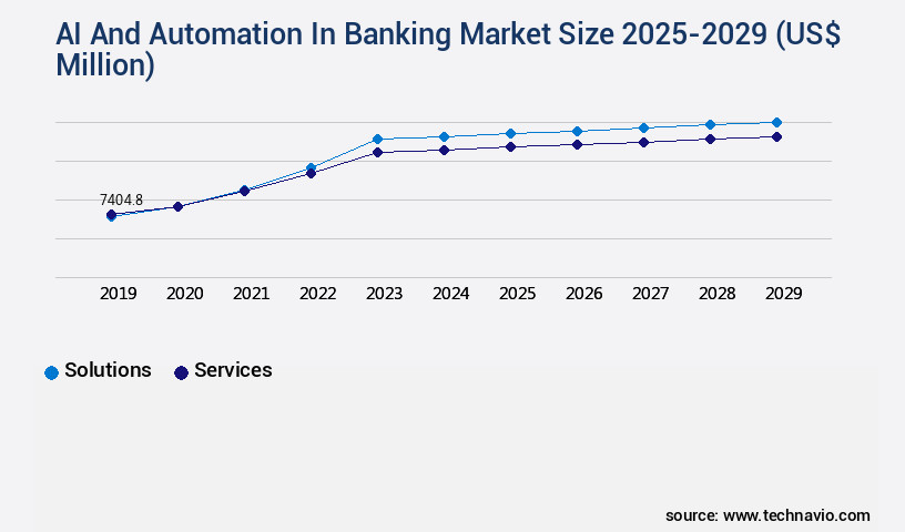 AI And Automation In Banking Market Size