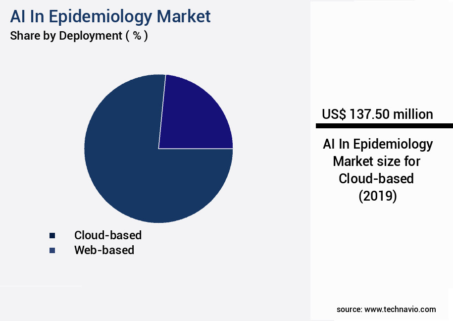 AI In Epidemiology Market Size