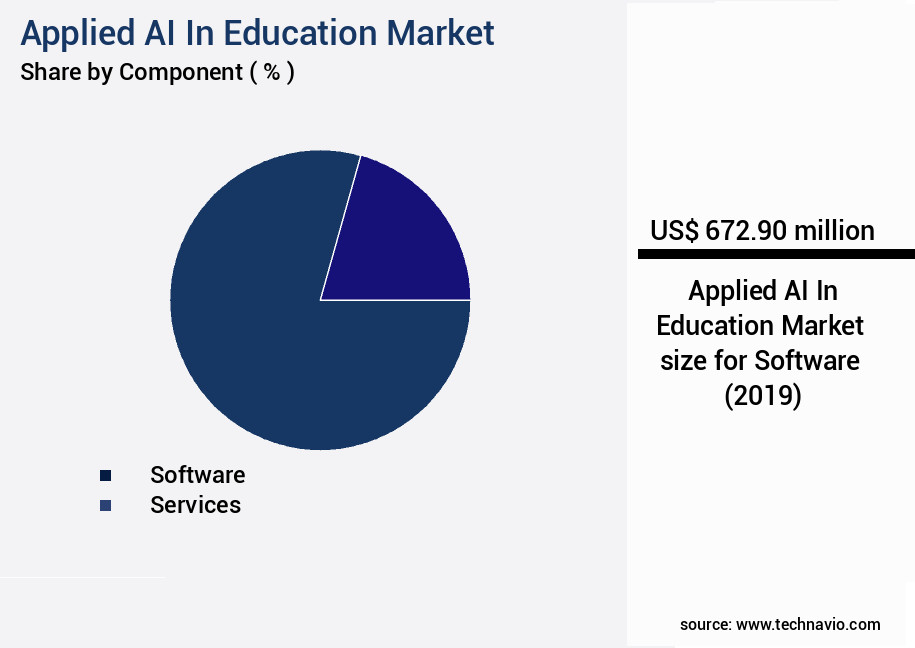 Applied AI In Education Market Size