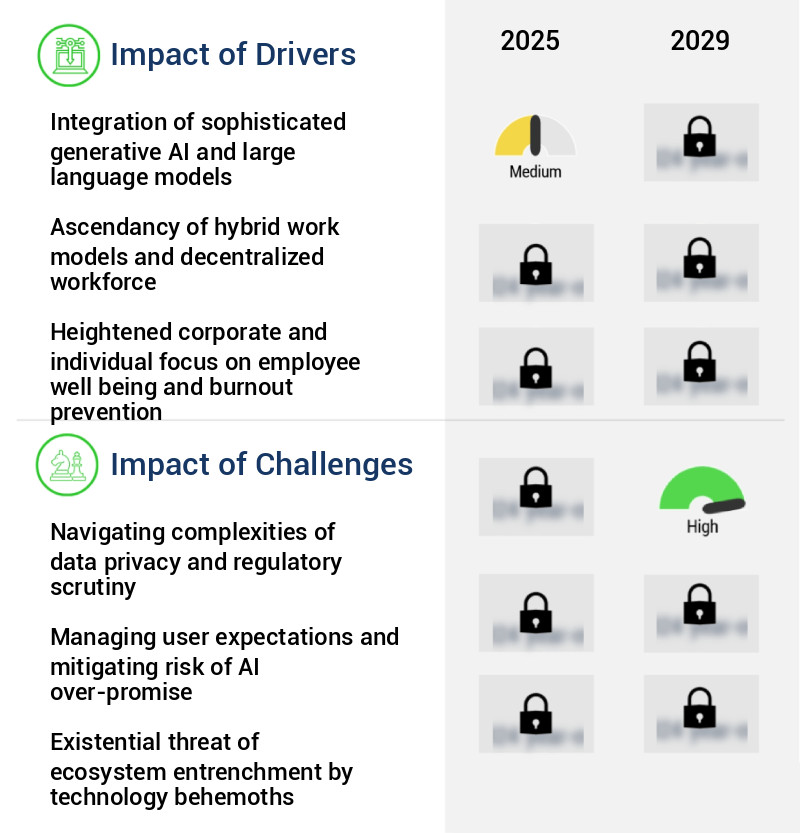AI Task Manager App Market Size