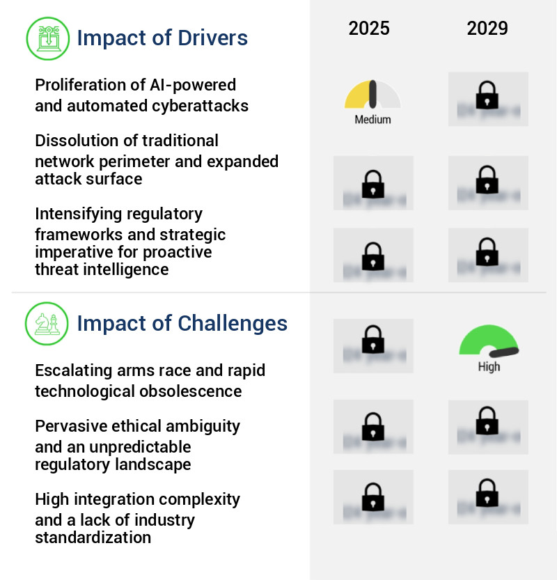 AI Deception Tool Market Size