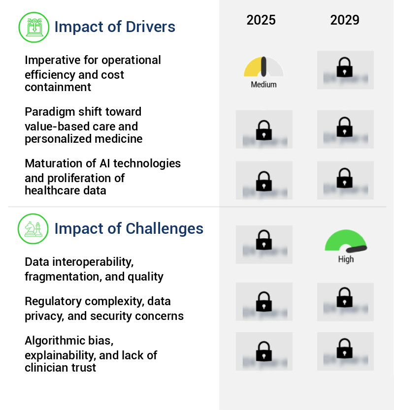 AI In Patient Management Market Size
