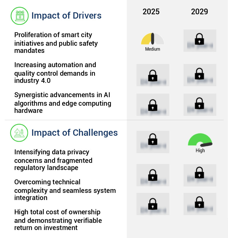 Computer Vision AI Camera Market Size