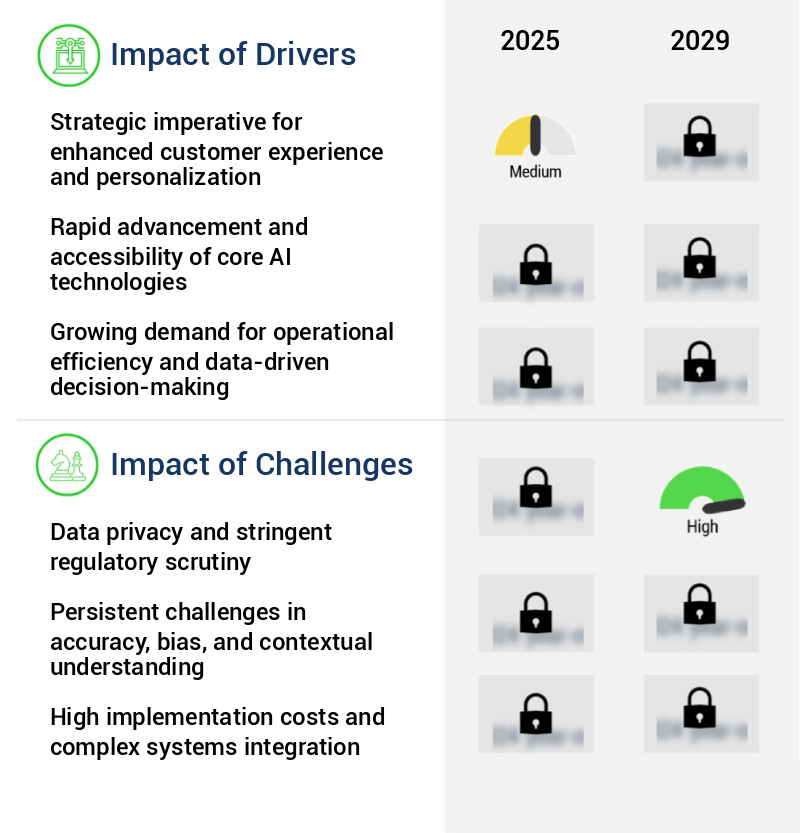 Voice And Language Intelligence Market Size