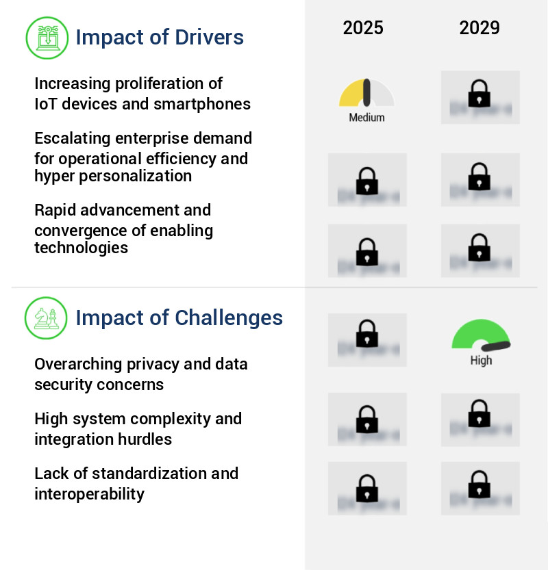 Location-Based Ambient Intelligence Market Size