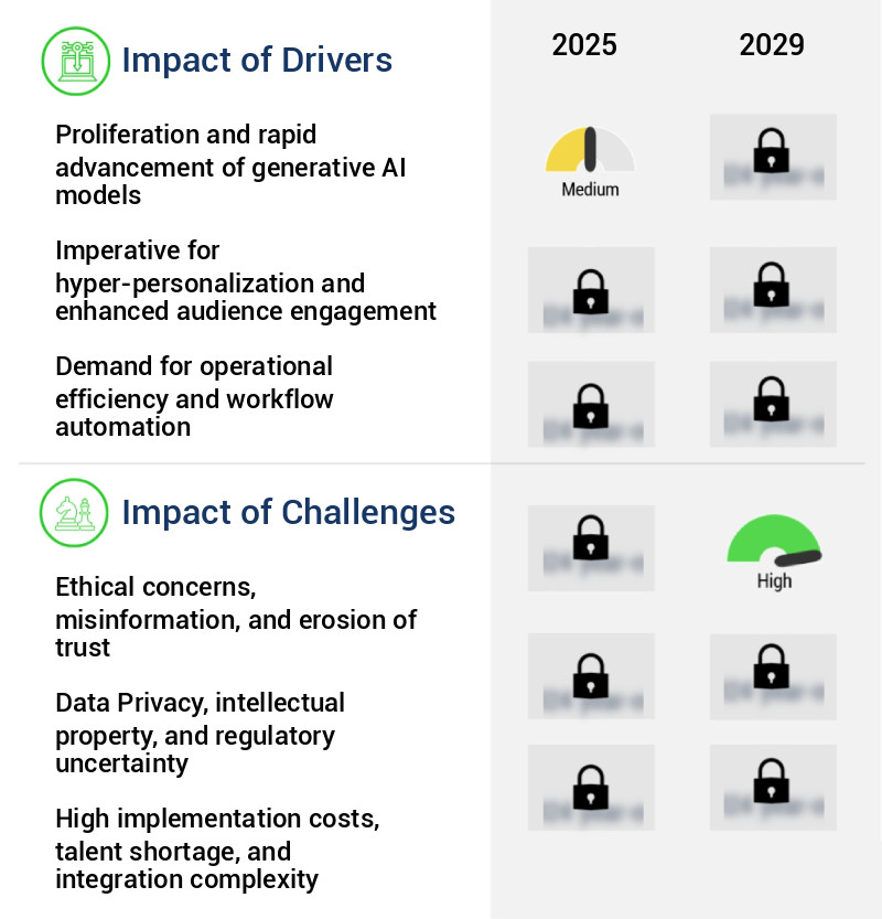 AI In Mass Communication Market Size