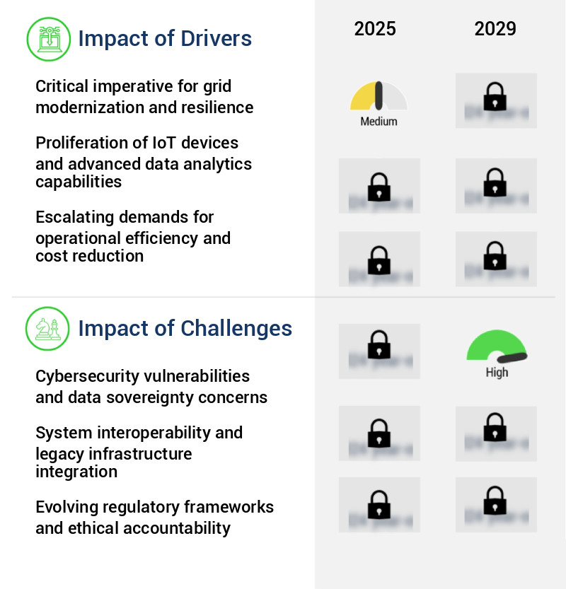 Agentic AI In Energy Market Size