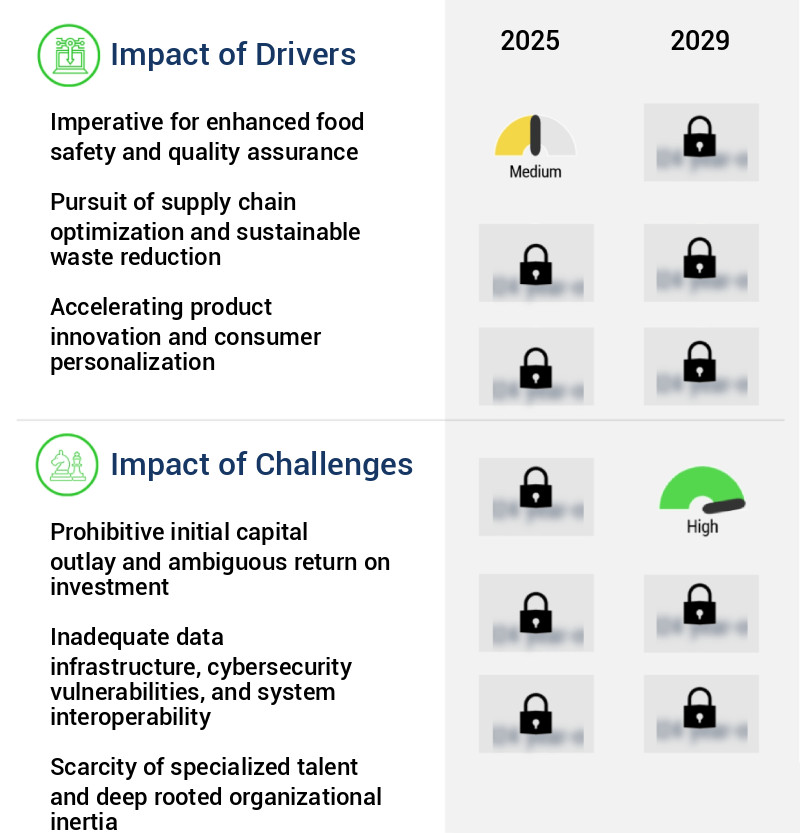 AI In Food Processing Market Size