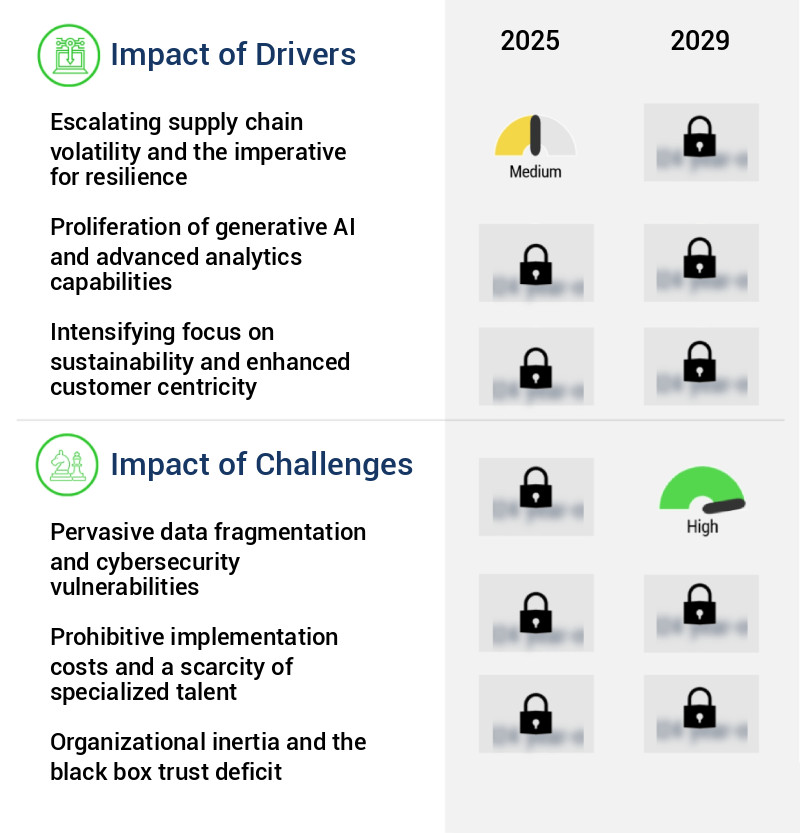 AI Control Tower Market Size