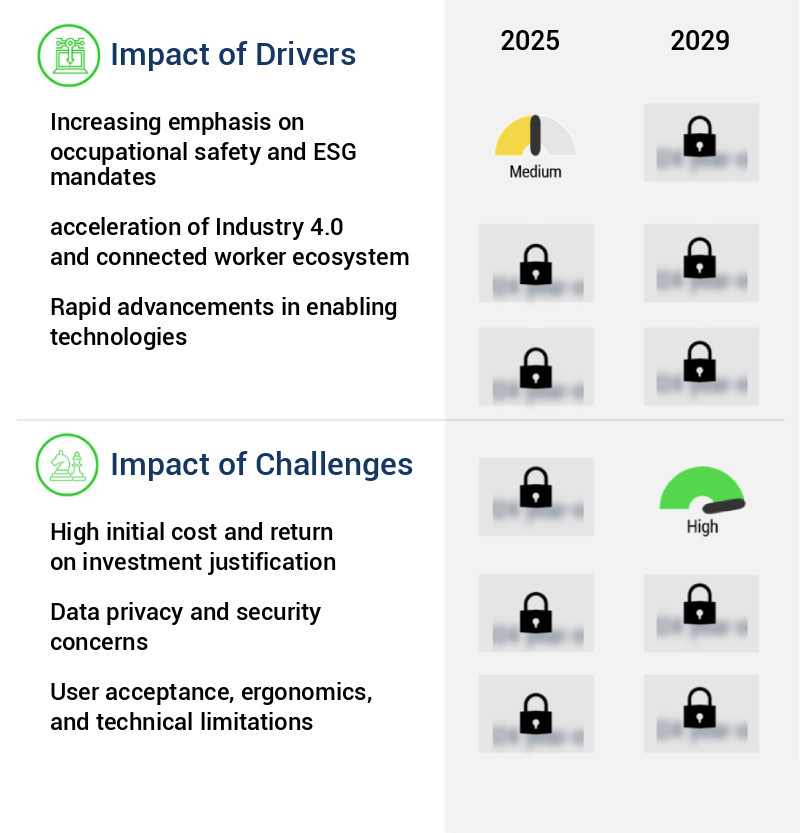 AI-Based Helmet Market Size