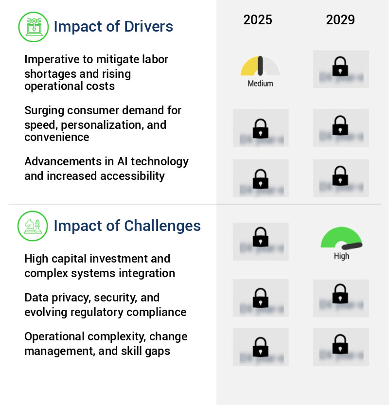 AI In Quick Service Restaurants Market Size
