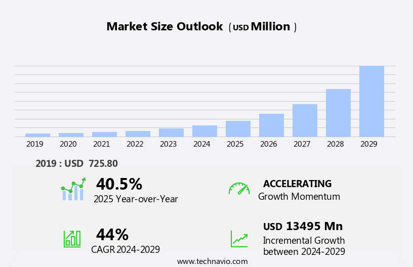 Digital Human AI Avatars Market Size