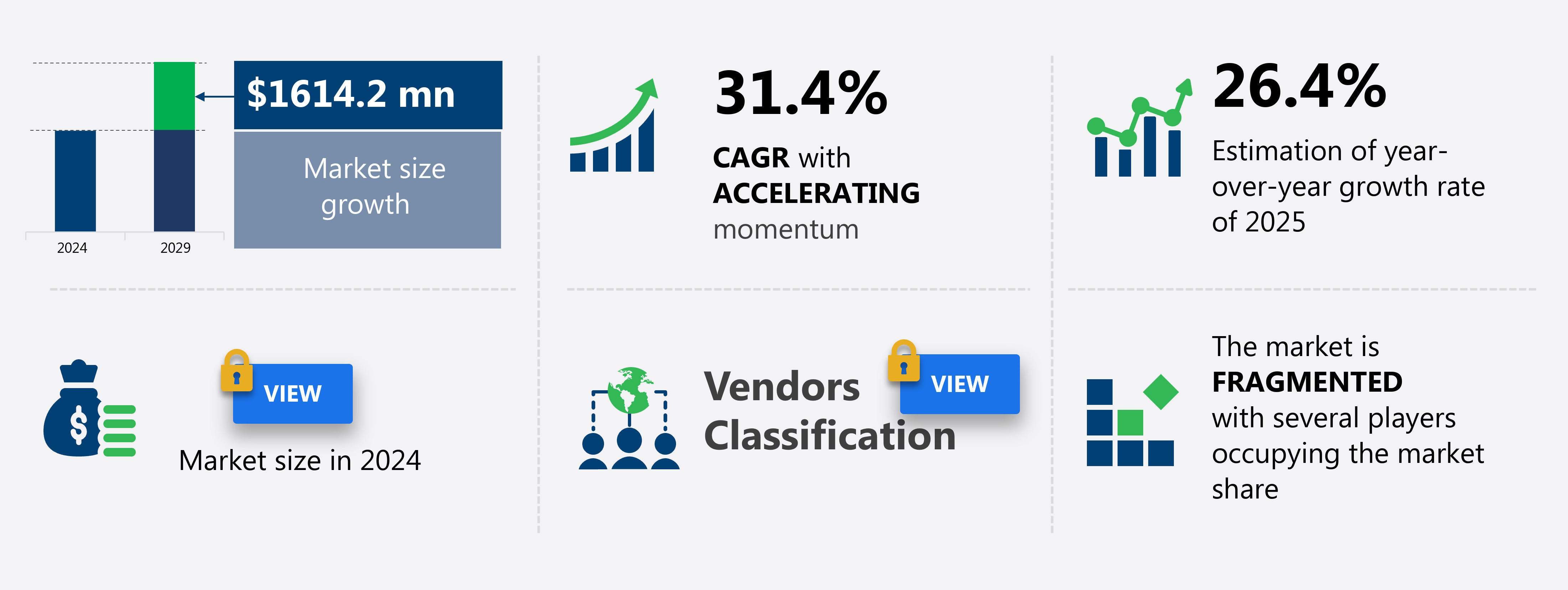 Predictive AI Animation Market Size