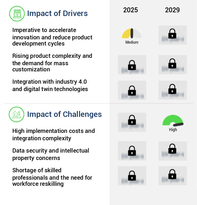 AI In Industrial Design Market Size