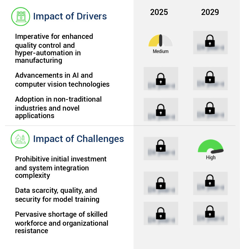 AI Visual Inspection System Market Size