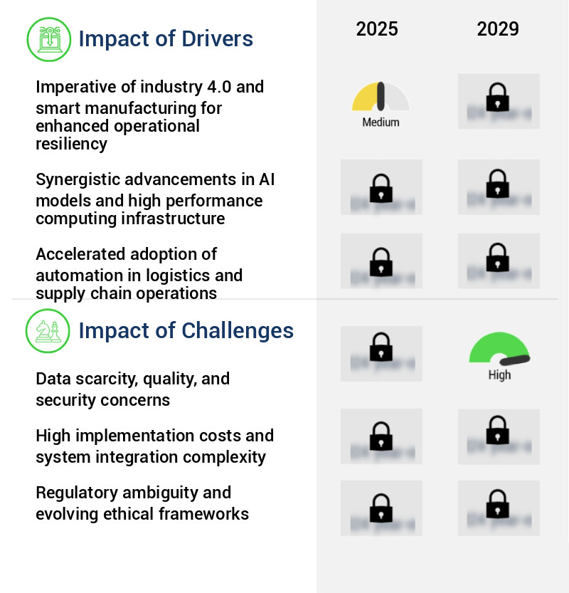 Predictive AI In Robotics Market Size