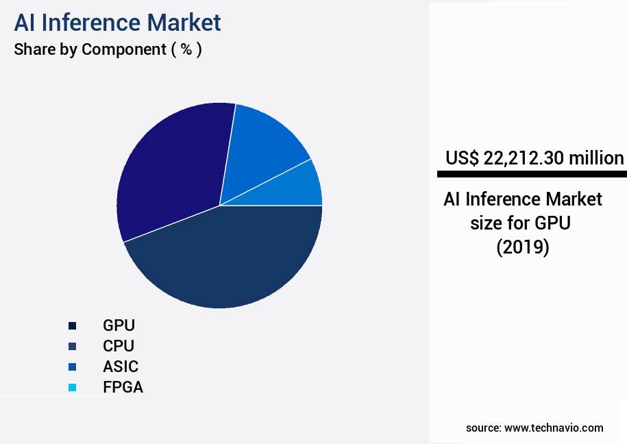 AI Inference Market Size