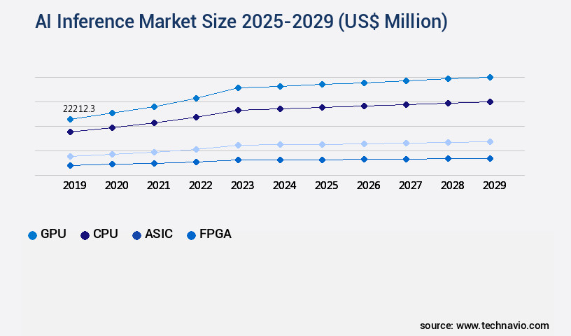 AI Inference Market Size