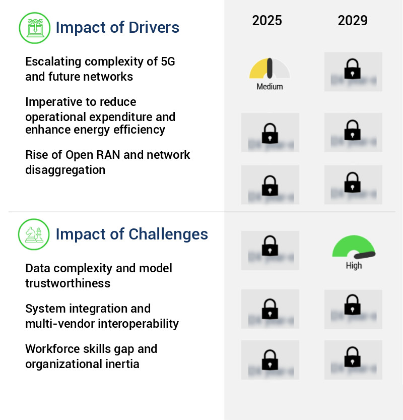 AI-Powered Radio Access Network Market Size