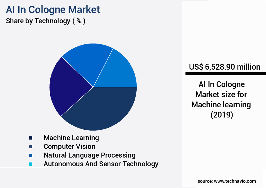AI In Cologne Market Size