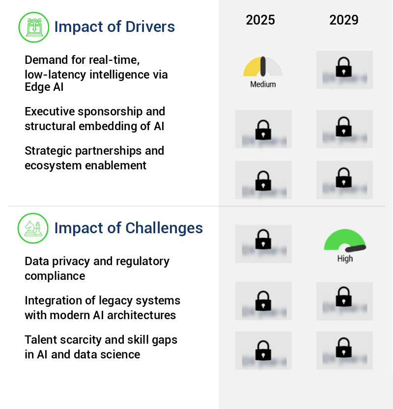 AI In Telco Business Support Systems Market Size