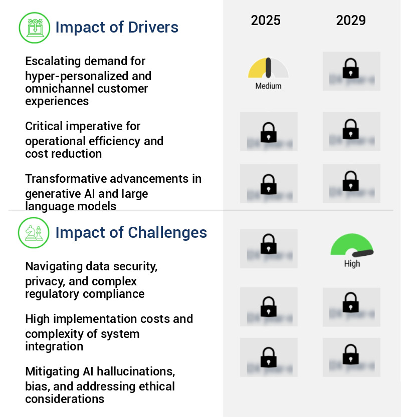 AI In Cloud Contact Center Solutions Market Size