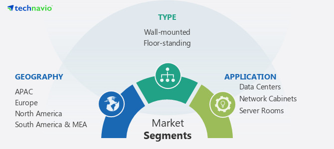 Remote Power Panel Market Size