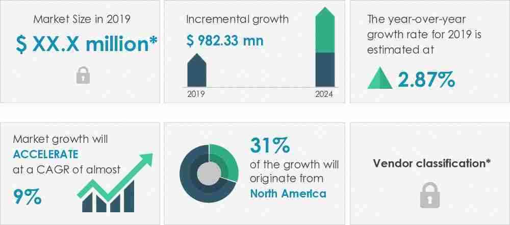 Protein-Crystallization-And-Crystallography-Market-Market-Size-2019-2024