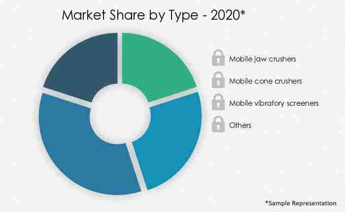 Mobile-Crushers-And-Screeners-Market-Market-Share-by-Type-2020-2025