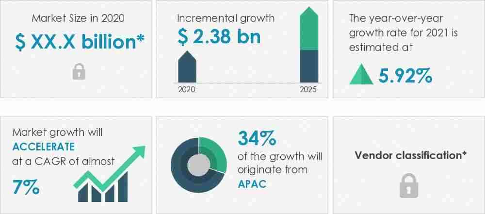 Perishable-Goods-Sea-Transportation-Market-Market-Size-2020-2025
