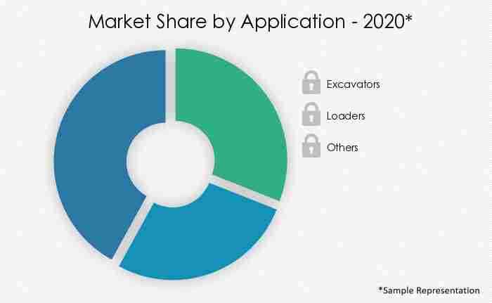 Ground-Engaging-Tools-Market-Market-Share-by-Application-2020-2025