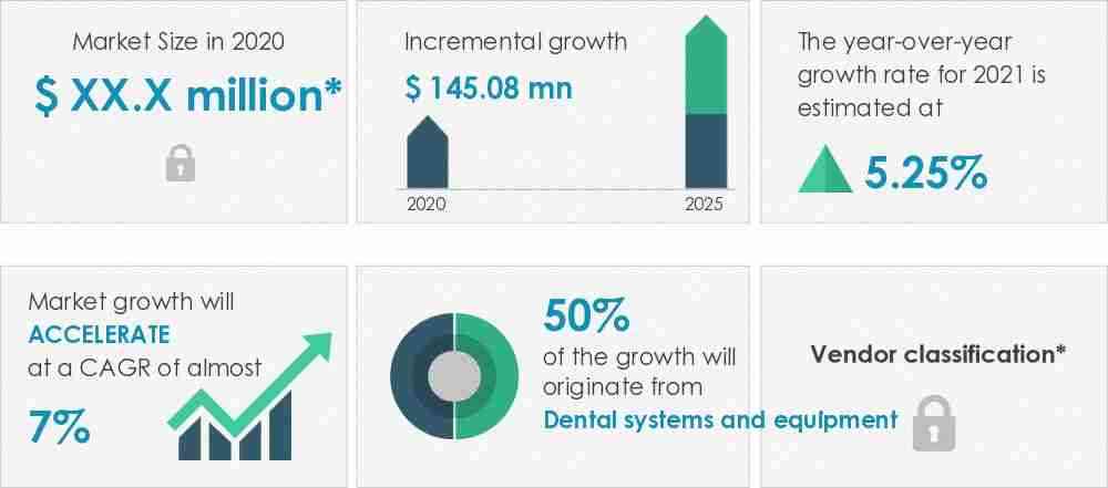 Dental-Diagnostic-And-Surgical-Equipment-Market-In-China-Market-Size-2020-2025