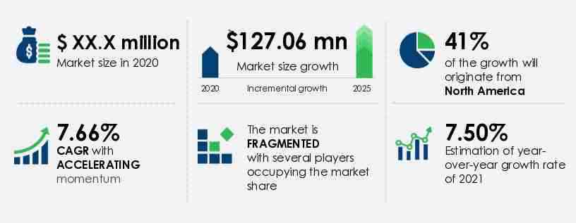 Blood Pressure Cuffs Market Size