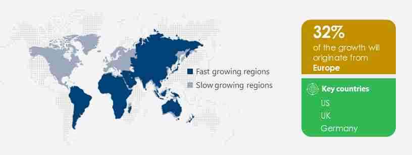 Body Composition Analyzers Market Share by Geography