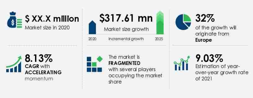 Body Composition Analyzers Market Size