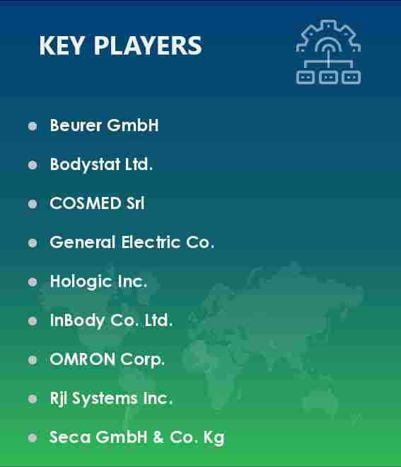 Body Composition Analyzers Market Vendors