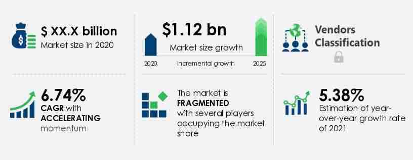 Residential Water Treatment Equipment Market in US Size