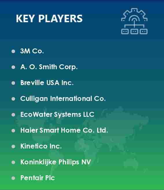 Residential Water Treatment Equipment Market in US Vendors