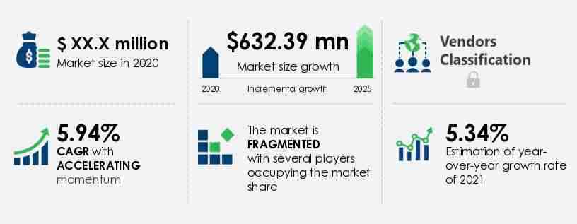 Residential Air Purifier Market in US Size