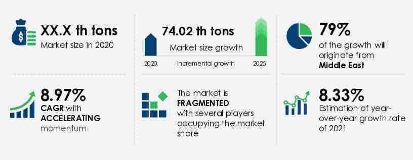 Seamless Copper Tubes Market in MENA Size