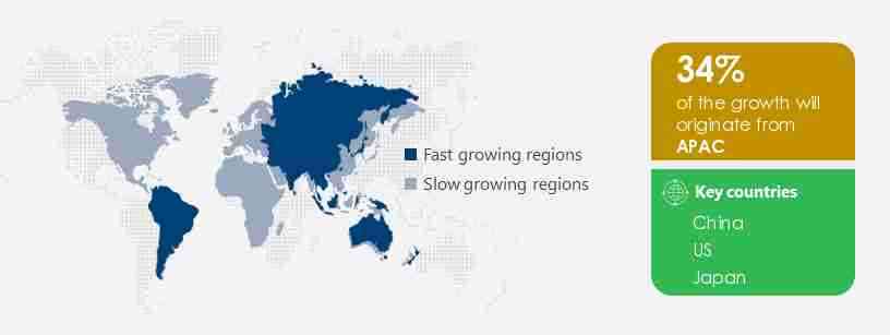 Centrifugal Pumps Market Share by Geography